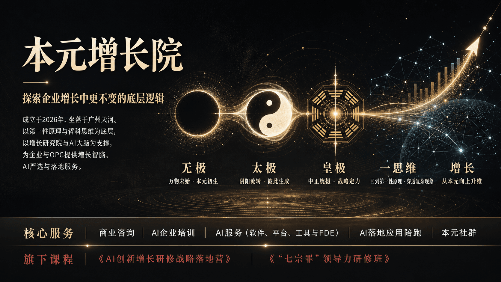 本元增长院品牌理念与核心服务
